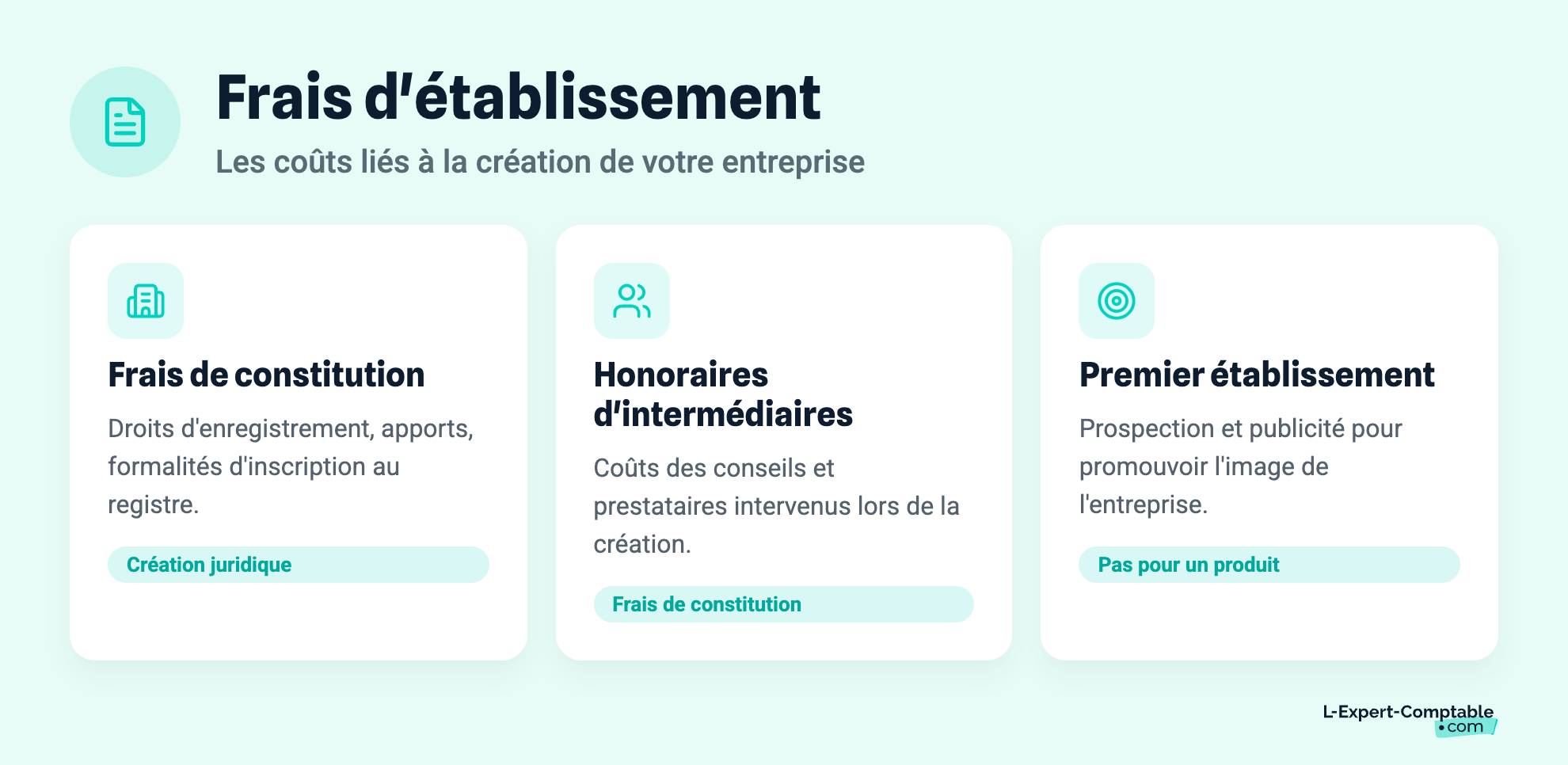 Frais d'établissement